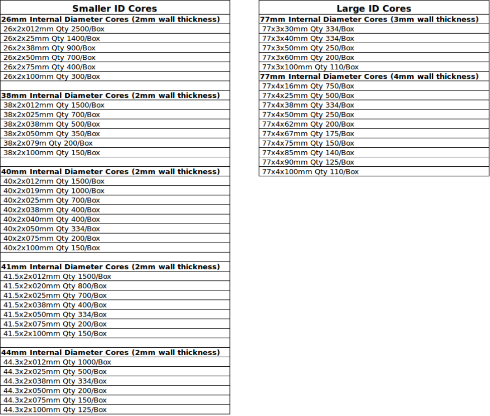 core-box-chart.png